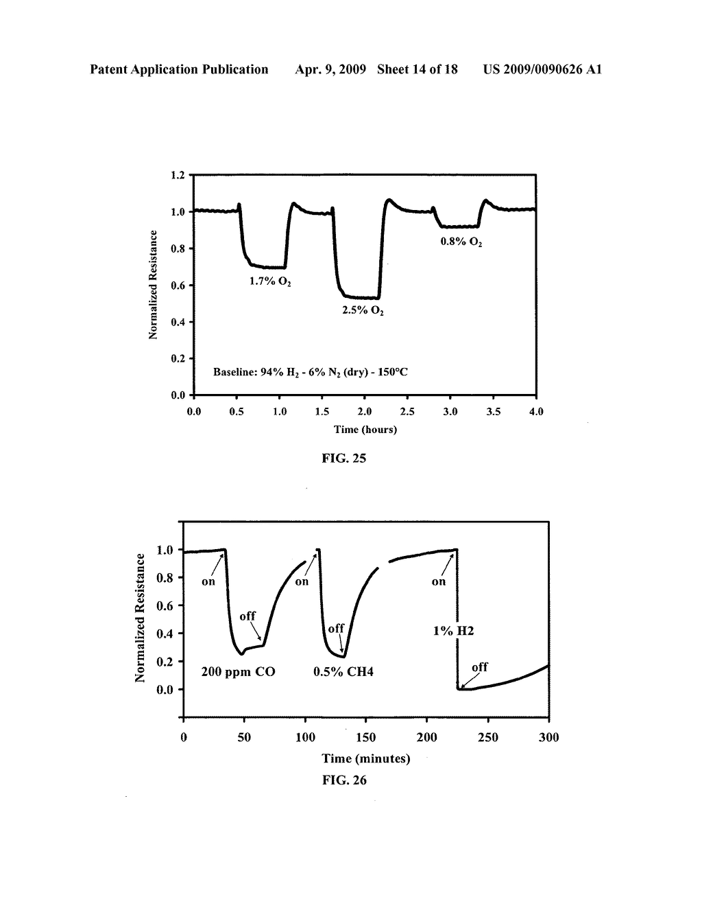 Hydrogen sensitive composite material, hydrogen gas sensor, and sensor for detecting hydrogen and other gases with improved baseline resistance - diagram, schematic, and image 15