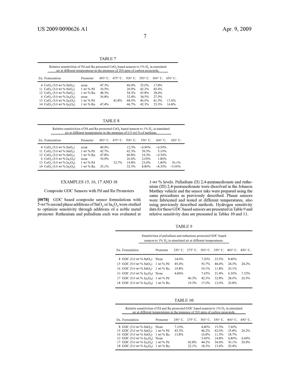 Hydrogen sensitive composite material, hydrogen gas sensor, and sensor for detecting hydrogen and other gases with improved baseline resistance - diagram, schematic, and image 26