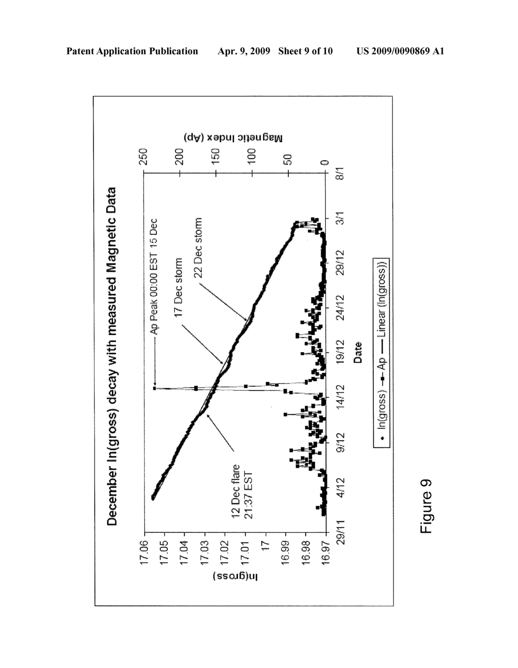 Detection of Solar Events - diagram, schematic, and image 10