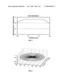 IMPLANT BEAM UTILIZATION IN AN ION IMPLANTER diagram and image