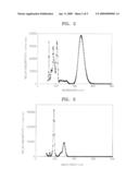 CMOS IMAGE SENSOR HAVING THIOPHENE DERIVATIVES diagram and image