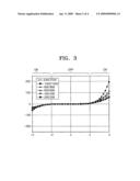 Organic semiconductor device diagram and image