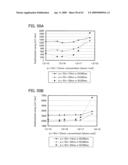 THIN FILM TRANSISTOR, DISPLAY DEVICE HAVING THIN FILM TRANSISTOR, AND METHOD FOR MANUFACTURING THE SAME diagram and image