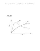 THIN FILM TRANSISTOR, DISPLAY DEVICE HAVING THIN FILM TRANSISTOR, AND METHOD FOR MANUFACTURING THE SAME diagram and image