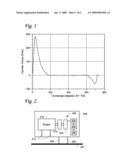 ACTIVE CONTROL OF TORSIONAL VIBRATION FROM AN ENGINE DRIVEN GENERATOR SET diagram and image