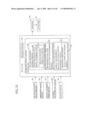 STABILIZER SYSTEM OF VEHICLE diagram and image