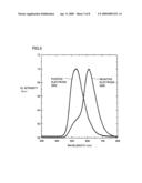 ORGANIC EL DEVICE diagram and image