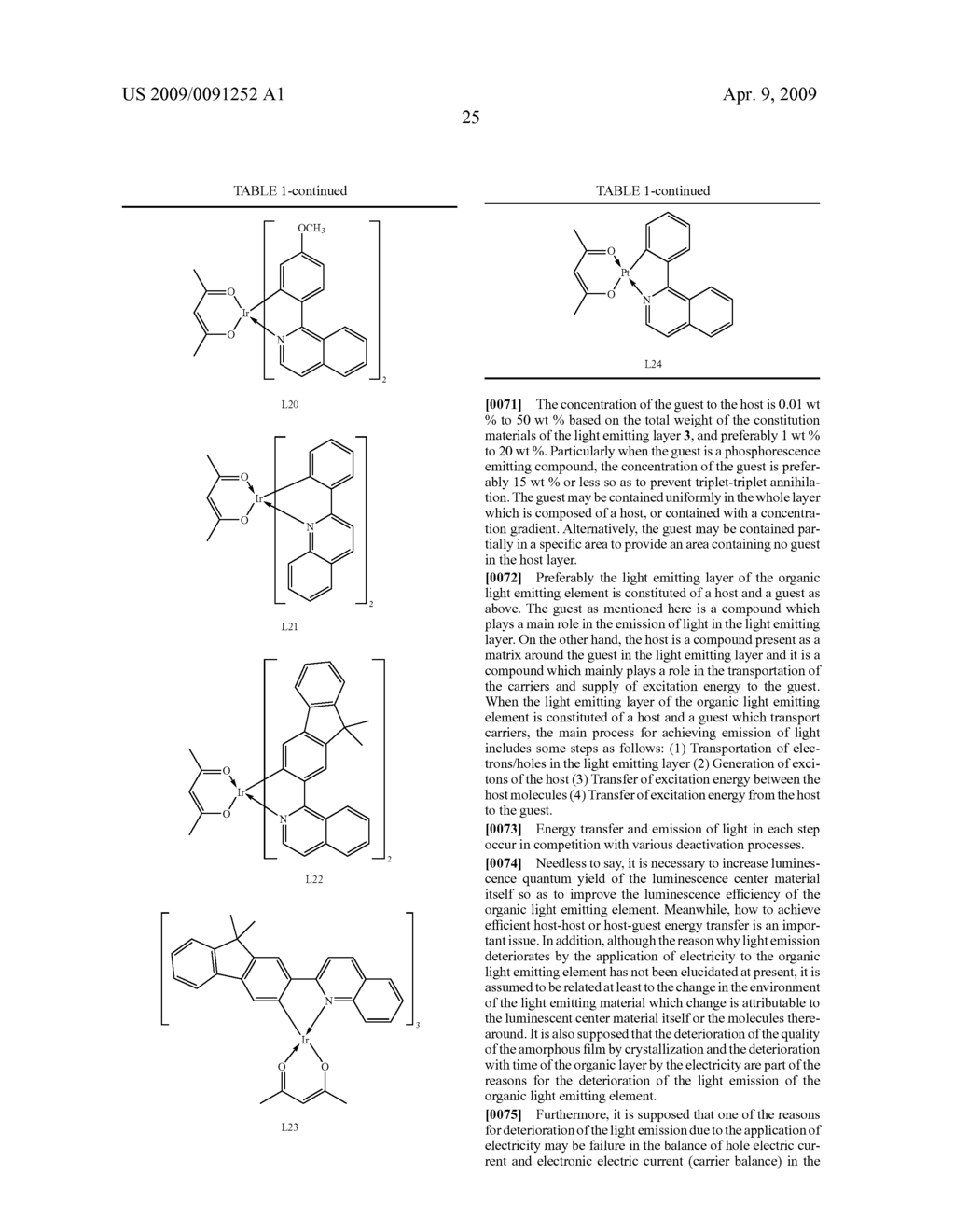 BINAPHTHYL COMPOUND AND ORGANIC LIGHT EMITTING ELEMENT USING THE SAME - diagram, schematic, and image 31