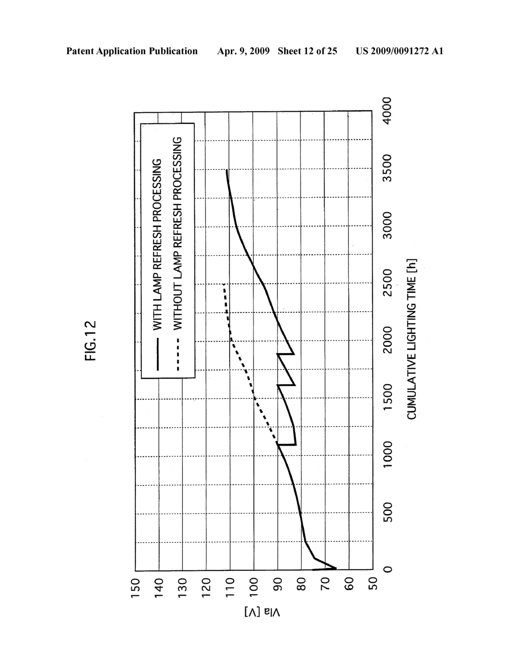 PROJECTION-TYPE IMAGE DISPLAY APPARATUS, LIGHTING APPARATUS AND LIGHTING METHOD REALIZING AN EXTENDED LIFETIME - diagram, schematic, and image 13