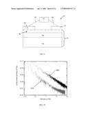 CARBON FILM COMPOSITE, METHOD OF MANUFACTURING A CARBON FILM COMPOSITE AND SENSOR MADE THEREWITH diagram and image