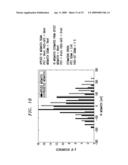 CIRCUITS AND METHODS FOR CHARACTERIZING DEVICE VARIATION IN ELECTRONIC MEMORY CIRCUITS diagram and image