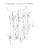 METHOD AND CIRCUIT FOR OFF CHIP DRIVER CONTROL, AND MEMORY DEVICE USING SAME diagram and image