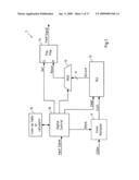 Delay-locked loop control diagram and image