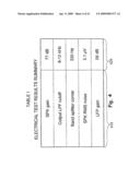 INTEGRATED SYSTEM AND METHOD FOR MULTICHANNEL NEURONAL RECORDING WITH SPIKE/LFP SEPARATION, INTEGRATED A/D CONVERSION AND THRESHOLD DETECTION diagram and image