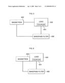 Microwave signal generator diagram and image