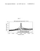 Microwave signal generator diagram and image