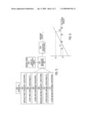 METHOD AND SYSTEM FOR CALIBRATION OF A TANK CIRCUIT IN A PHASE LOCK LOOP diagram and image