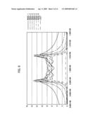 RESONATOR, METHOD FOR MANUFACTURING FILTER BY USING RESONATOR AND FILTER MANUFACTURED BY THE SAME METHOD diagram and image