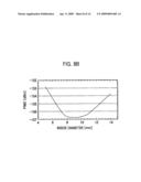 RESONATOR, METHOD FOR MANUFACTURING FILTER BY USING RESONATOR AND FILTER MANUFACTURED BY THE SAME METHOD diagram and image