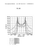 RESONATOR, METHOD FOR MANUFACTURING FILTER BY USING RESONATOR AND FILTER MANUFACTURED BY THE SAME METHOD diagram and image