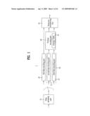 Method and Apparatus for Signal Processing and Encoding and Decoding Method, and Apparatus Therefor diagram and image