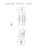 Method and Apparatus for Signal Processing and Encoding and Decoding Method, and Apparatus Therefor diagram and image