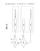 Method and Apparatus for Signal Processing and Encoding and Decoding Method, and Apparatus Therefor diagram and image