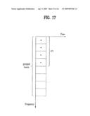 Method and Apparatus for Signal Processing and Encoding and Decoding Method, and Apparatus Therefor diagram and image