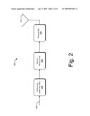 Analog To Digital Conversion Using Irregular Sampling diagram and image