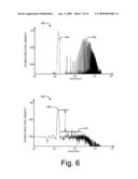 Analog To Digital Conversion Using Irregular Sampling diagram and image