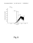 Analog To Digital Conversion Using Irregular Sampling diagram and image