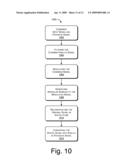 Analog To Digital Conversion Using Irregular Sampling diagram and image