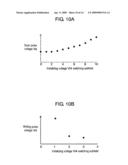 METHOD OF DRIVING PLASMA DISPLAY PANEL AND PLASMA DISPLAY APPARATUS diagram and image