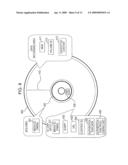 INFORMATION PROCESSING APPARATUS, DISC, AND INFORMATION PROCESSING METHOD, AND COMPUTER PROGRAM USED THEREWITH diagram and image