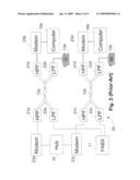 TELEPHONE COMMUNICATION SYSTEM AND METHOD OVER LOCAL AREA NETWORK WIRING diagram and image