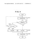 COMMUNICATION APPARATUS AND COMMUNICATION METHOD FOR THE SAME diagram and image