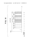 COMMUNICATION APPARATUS AND COMMUNICATION METHOD FOR THE SAME diagram and image