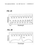 Semiconductor light-emitting device with tunable emission wavelength diagram and image