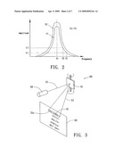 LASER POINTER WITH CONTROLLABLE PATTERN AND SIZE OF PROJECTED IMAGE diagram and image