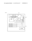 Server Certificate Issuing System diagram and image