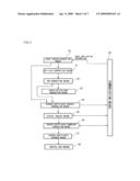 Server Certificate Issuing System diagram and image