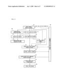 Server Certificate Issuing System diagram and image