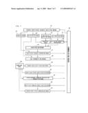 Server Certificate Issuing System diagram and image