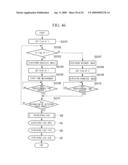 Endoscope apparatus and program diagram and image