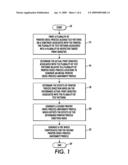 Measurement of engine response curve in the presence of process direction noise diagram and image