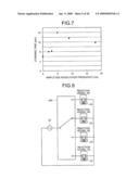 STIRRER AND ANALYZER diagram and image