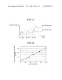 STIRRER AND ANALYZER diagram and image