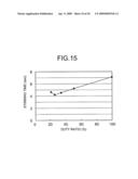 STIRRER AND ANALYZER diagram and image