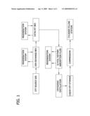 PROCESSES FOR PURIFICATION OF SILICON TETRAFLUORIDE diagram and image