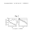 Methods of treating and preventing inflammatory bowel disease involving il-13 and nkt cells diagram and image